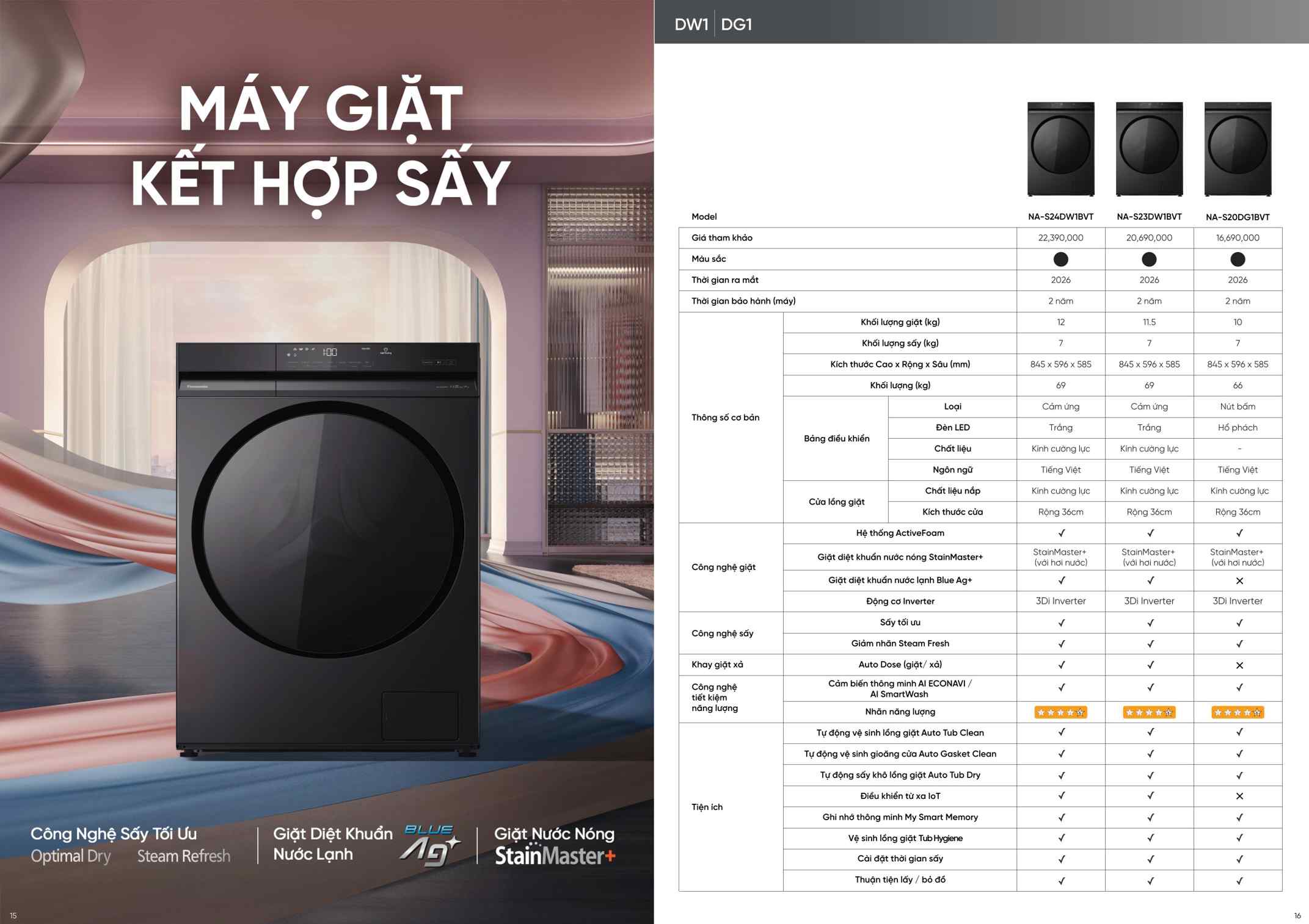 Bảng thông số kỹ thuật chi tiết